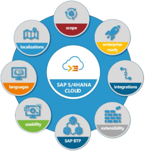 SAP S4 HANA Features